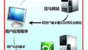 最新電腦病毒信息