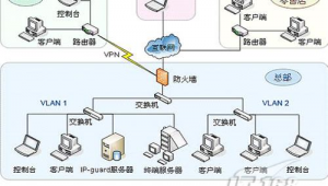 電腦行為審計系統