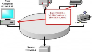 電腦 感染 路由