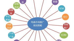 seo黑帽怎么賺錢（黑帽關(guān)鍵詞排名）