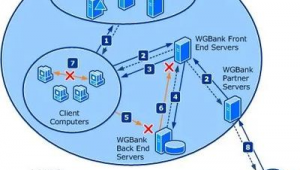 局域網電腦滲透