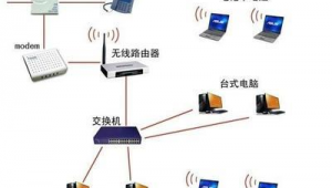 電腦無線網服務