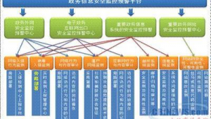 電腦管理天融信