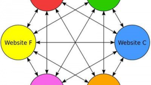 黑帽seo 滲透技術