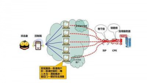 肉雞電腦 ddos