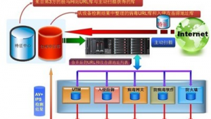 局域網(wǎng)入侵別人電腦