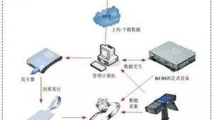 電腦滲透技術(shù)