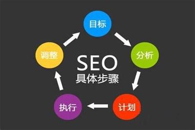SEO常用工具外推與黑帽SEO的關聯及影響