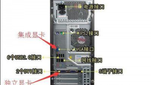 電腦顯卡沒有接口